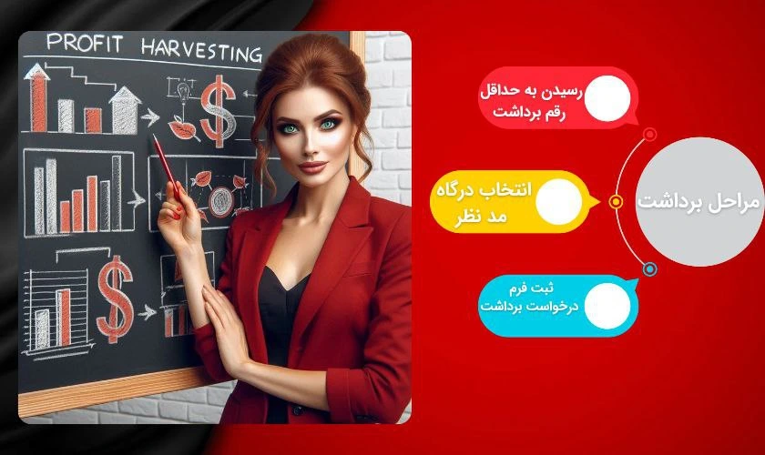 مراحل برداشت از هف بت