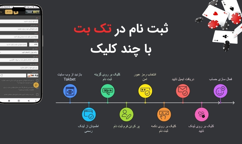 ثبت نام راحت در سایت تک بت