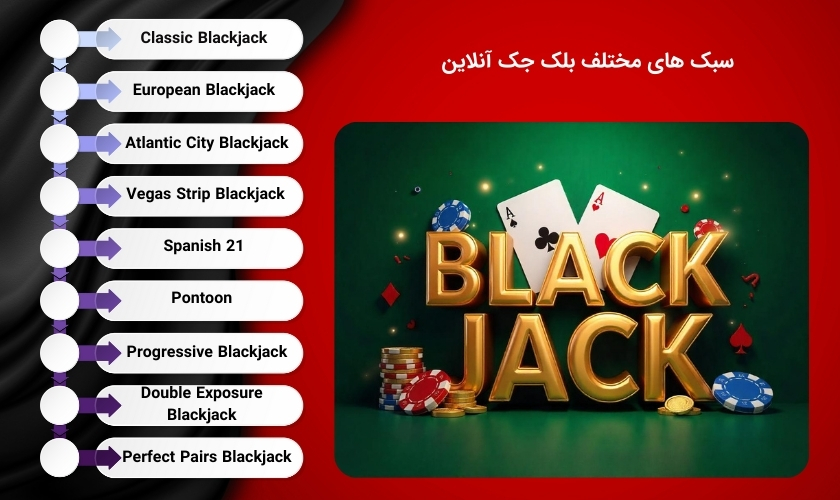 انواع مدل های بازی بلک حک