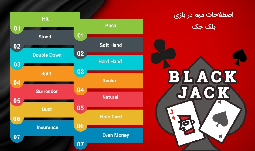 اصطلاحات کاربردی در بازی بلک جک