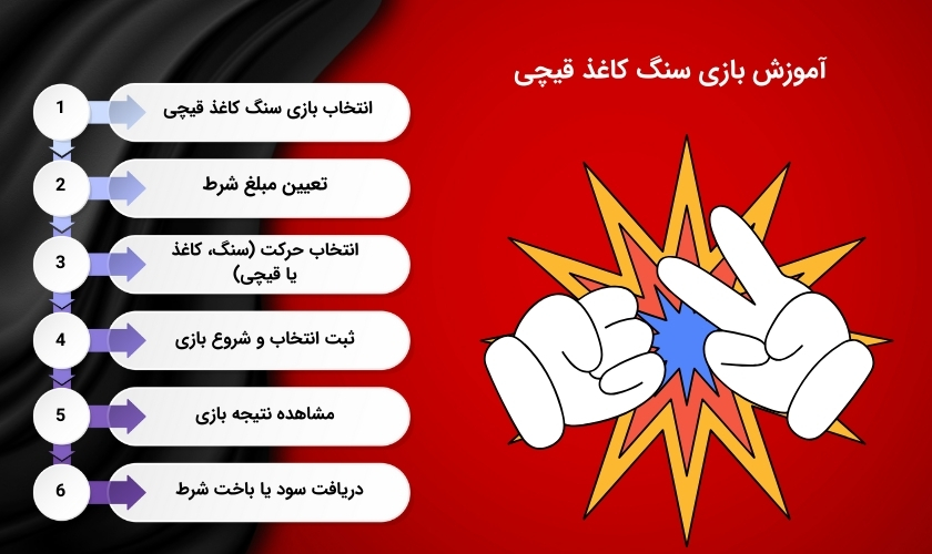 شرط بندی سنگ کاغذ قیچی چگونه است؟